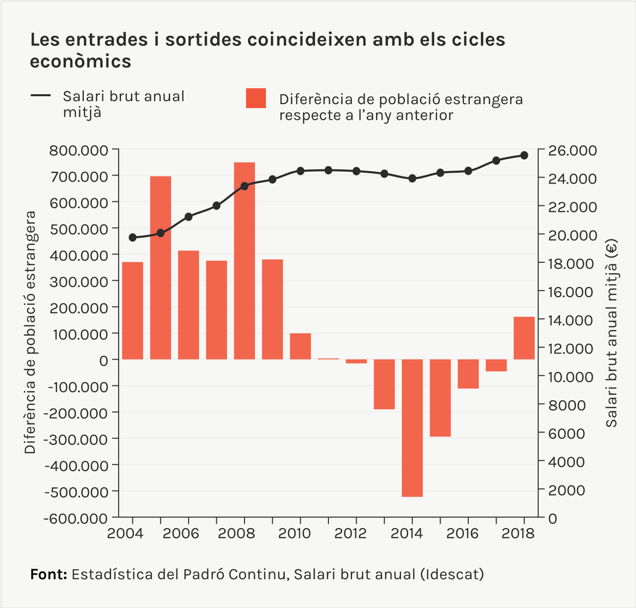 entrades i sortides 