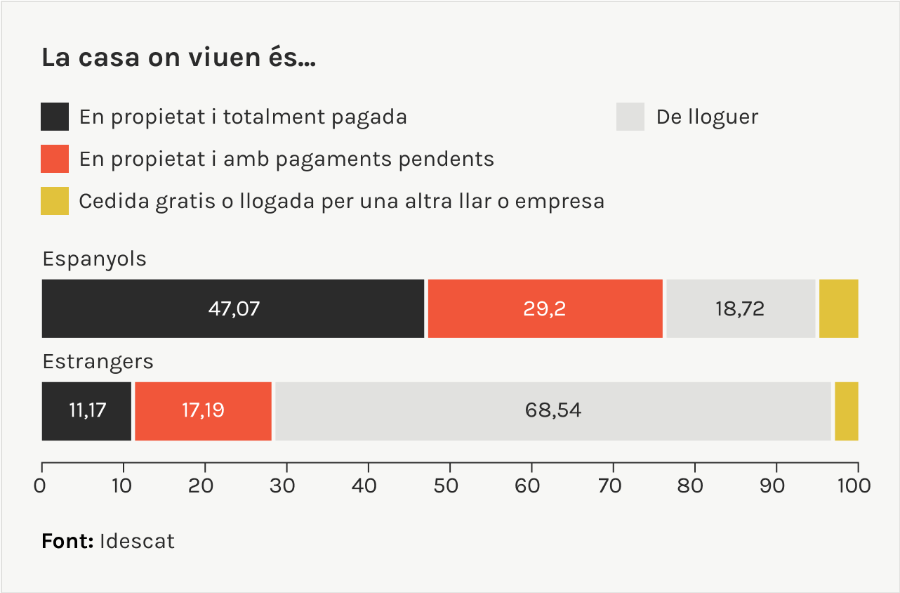 tabla